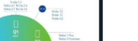 诺基亚宣告并快捷删除了其安卓11更新道路图