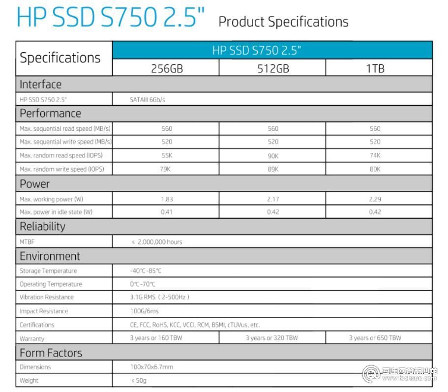 惠普将其S750 2.5英寸SSD推向市场