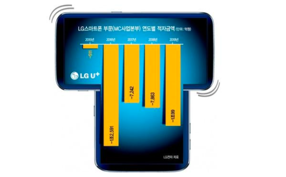 LG双屏T形独特手机的发布再推迟10天
