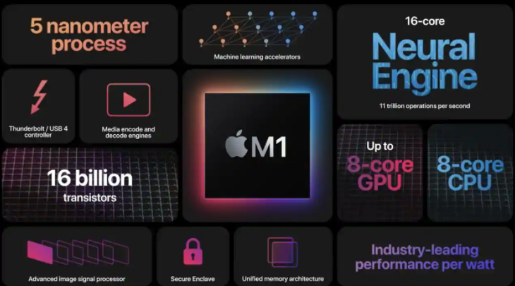 苹果今天发布了新的MacBook Pro，MacBook Air和Mac Mini
