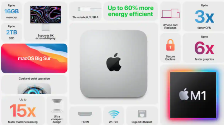 苹果今天发布了新的MacBook Pro，MacBook Air和Mac Mini