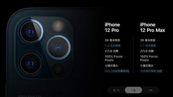  iphone12promax拍照怎么样，iphone12promax的​拍照性能分析实测