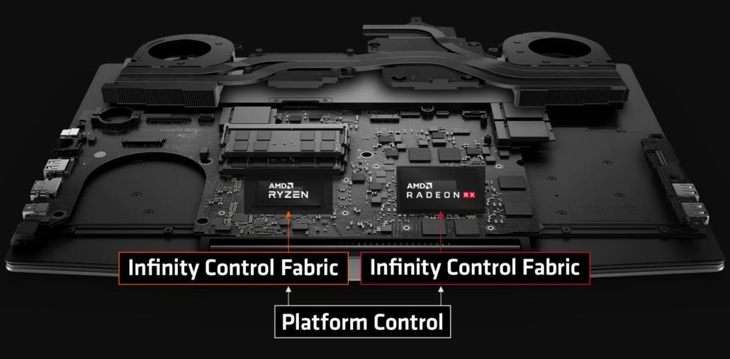 AMD SmartShift技术仅在2020年的戴尔G5 15 SE笔记本电脑上可用,2021年的工作版本更多
